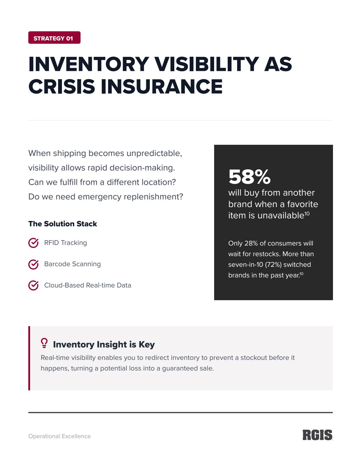 Interior spread, Inventory Visibility as Crisis Insurance, with a statistic panel and a solution stack